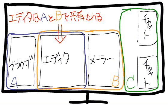 スクリーン上のアプリケーション配置を示した図