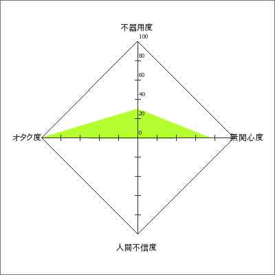 判定結果のグラフ